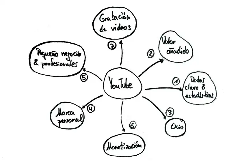 ejemplo de mapa mental